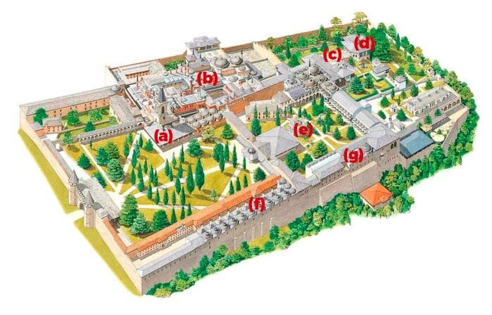 Plan du Palace Topkapi à Istanbul
